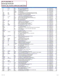 Amount for Unclaimed and Unpaid Dividend