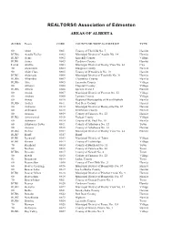 Areas of Alberta