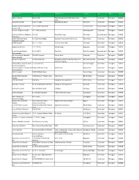 RHICL Network Hospital List.Xlsx