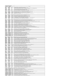 To See the Range of Serial Numbers and Centres