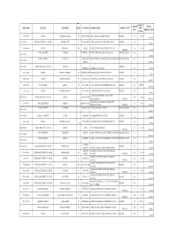 Emis Code Council Chiefdom Ward Location School Name
