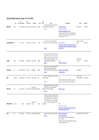 Royal Navy Wooden Shipwrecks Database (V1.3 07 Jul 2018)