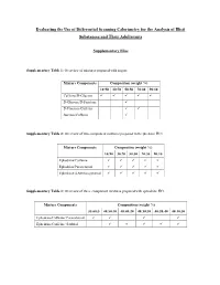 Se of Differential Scanning Calorimetry for the Analysis of Illicit Substances and Their Adulterants