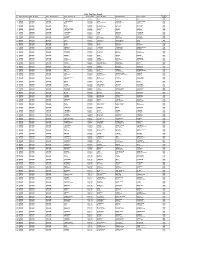 Compiled Etawah