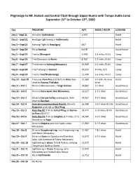 Pilgrimage to Mt. Kailash and Central Tibet Through Upper Humla with Tempa Dukte Lama September 21St to October 13Th, 2020