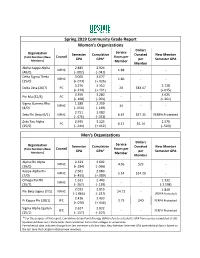 Spring 2019 Community Scorecard