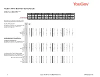 Survey Report