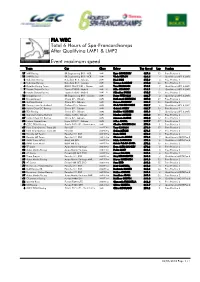 Event Maximum Speed Qualifying LMP1 & LMP2 Total 6 Hours of Spa