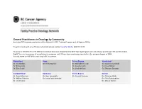 General Practitioners in Oncology by Community (Includes GPO Trainees, Graduates of the Network’S GPO Training Program and All Agency Gpos)