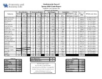 Spring 2020 Report