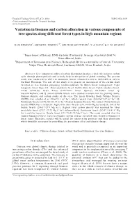 Variation in Biomass and Carbon Allocation in Various Components of Tree Species Along Different Forest Types in High Mountain Regions