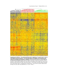 Supplementary Data