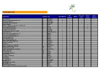 Participant List