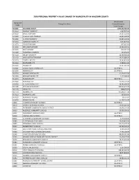 2020 Personal Property Value Change by Municipality in Macomb County