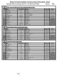 Board of Intermediate and Secondary Education, Swat Selected Staff List Through Draw No