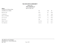 THE OHIO STATE UNIVERSITY Dean's List SPRING SEMESTER 2017 Adams Data As of June 7, 2017 Sorted by Zip Code, City and Last Name