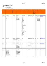 List of REACH Consortium - May 22Th 2008 Note: NA - Not Identified Through Desk Potentially - No Explicit Statement Restricting OR