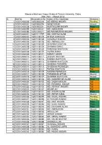 Alim Part - I Result 2012 Sl