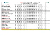 LINEA N27: Orario NON SCOLASTICO in Vigore Dal 09/06/2021 Al 11/09/2021