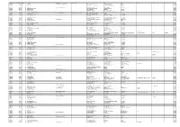 List of Notices for Unclaimed Dividend for the Year 2011-12