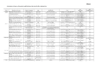 Information of Service Reservoirs with Rooftops Allocated for Recreational Use