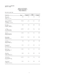 DB Media Distribution Inc. Supplementary