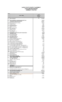 Y2018 Budget Omnibus and Summary Position