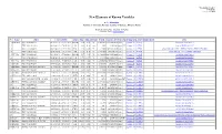New Elements of Known Variables