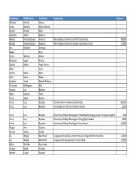 THS Class Profile Spreadsheet.Xlsx