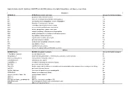 Supplementary Table S1. Summary of MEROPS and ESTHER Database Description for Peptidases and Lipases, Respectively