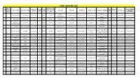 Final Selected List