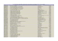 List of All Live Business Rates Addresses with Associated Current Account As at 31St August 2017 Where Disclosure Permitted