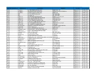 Service Center Full Capabilities List