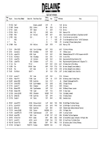 View Fleet List (1919-2021)