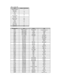 One Time ODF+ & ODF++ Updated.Xlsx