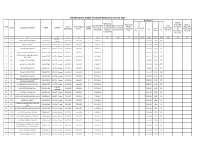RTI-2005 Under 4(1)(A) CTO Audit-Raichur for the Year 2013