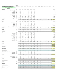 2021 Passenger Numbers