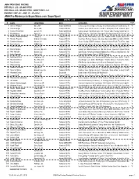 AMA Pro Motorcycle-Superstore.Com Supersport ENTRY LIST