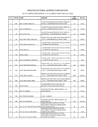 List of Shareholders Without CNIC