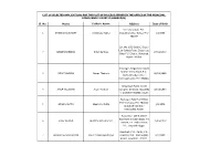 List of Selected Applications for the Post of Process Server in the Office of the Principal Judge,Family Court-Ii,Kamrup(M)