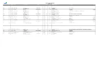 Development Register January 2020 Application Assess Receipt Owner Postal Address Builder No