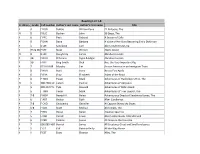 Reading List