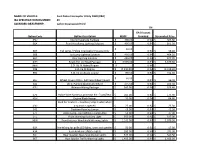 Name of Vehicle: Isa Specification Number