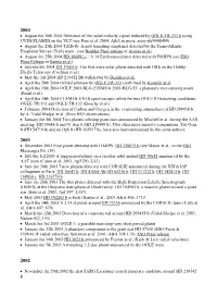 • August the 26Th 2004 Detection of the Radial-Velocity Signal Induced by OGLE-TR-111 B Using UVES/FLAMES on the VLT (See Pont Et Al