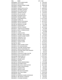 Roll Name Cat1 Dob 6001000006 Vipin Kumar Pandey 0 3/24