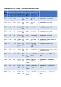 Schedule of Sites Submitted in South Norfolk