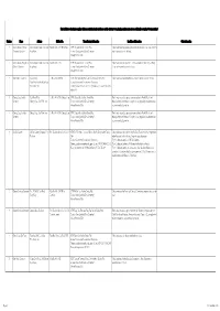 Update of 30 December 2016