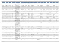Buildingregisterwithppn
