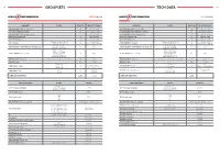 Tech Data Groupsets