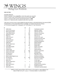 The West Cumulative Bird List Column A